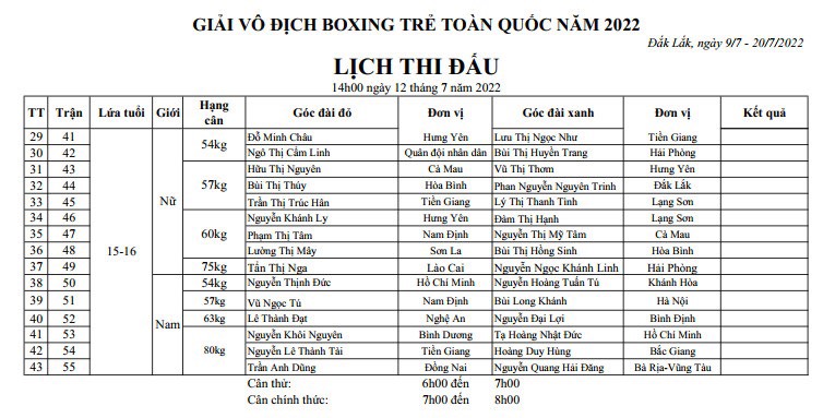 Schedule of the National Boxing Tournament 2022 on July 12 - Photo 2
