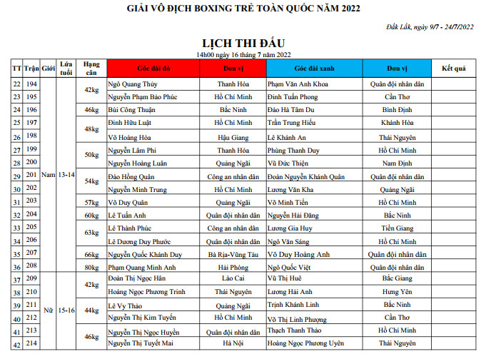 The schedule of the National Boxing Championship Nationwide 2022 - Photo 13