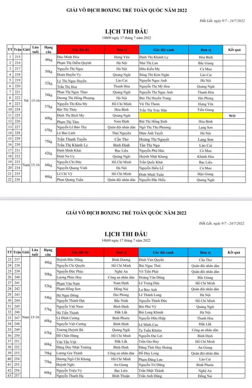 The schedule of the National Boxing Championship nationwide 2022 - Photo 14