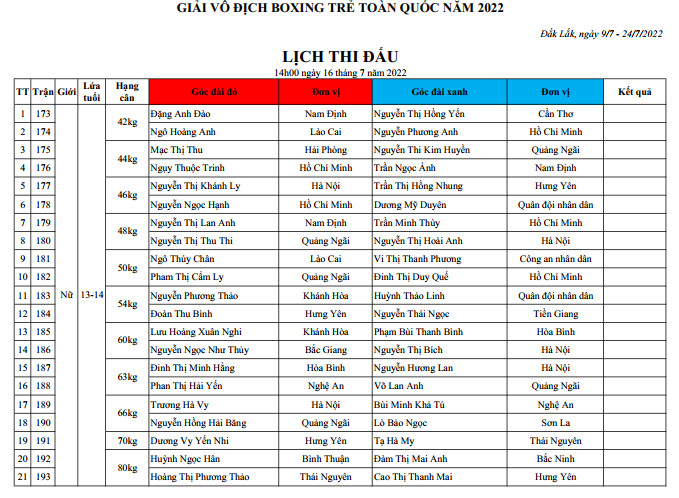 The national boxing championship schedule 2022 - Photo 12