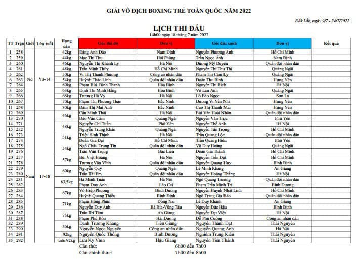 The national boxing championship schedule 2022 - Photo 15