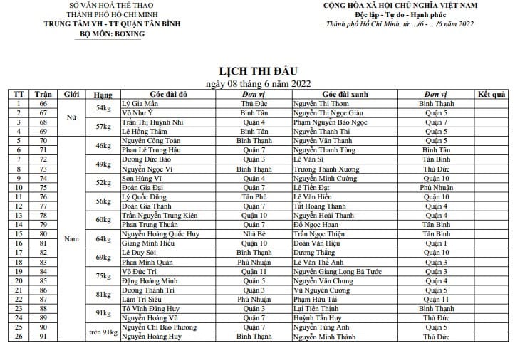 Boxing Schedule schedule of Ho Chi Minh City Sports and Sports Festival 2022 - Photo 6