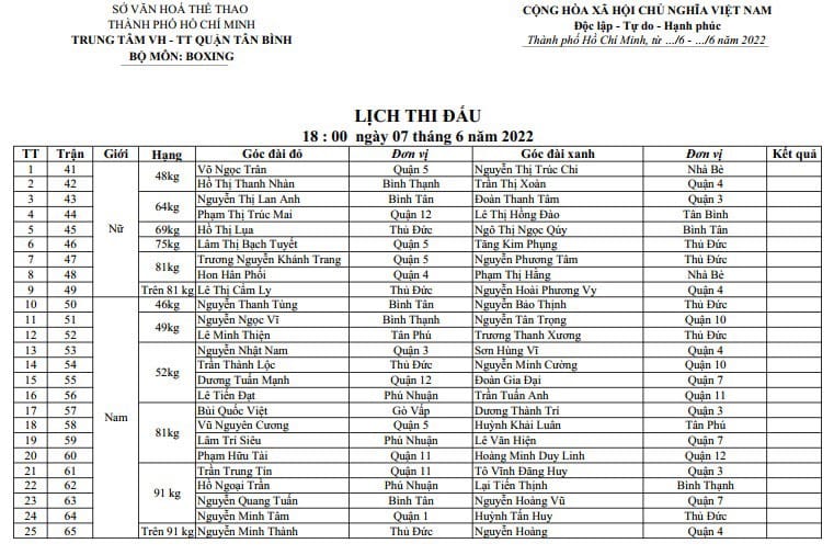 Boxing Schedule schedule of Ho Chi Minh City Sports Festival 2022 - Photo 5