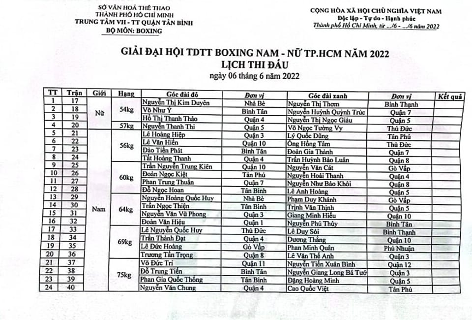 Boxing Schedule schedule of Ho Chi Minh City Sports Meeting 2022 - Photo 2