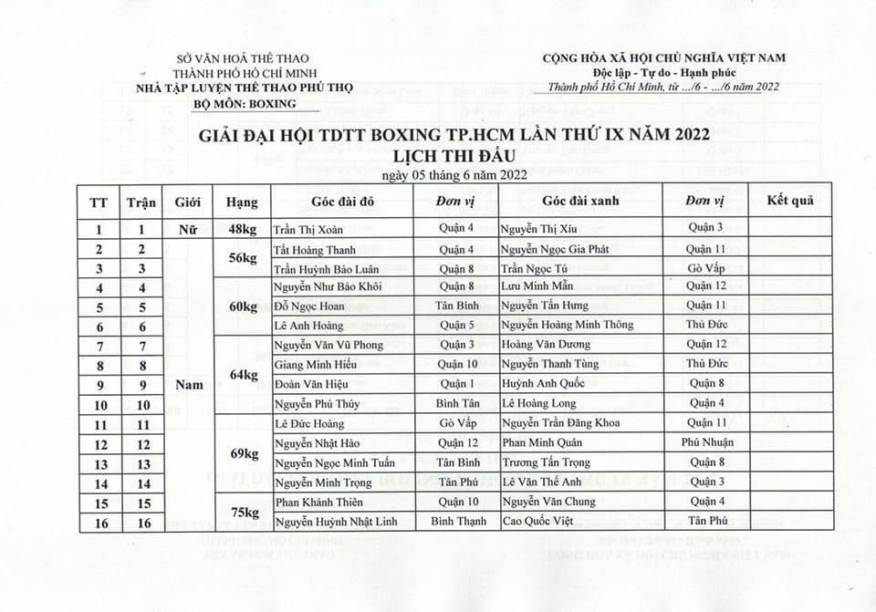 Boxing Schedule schedule of Ho Chi Minh City Sports Meeting 2022 - Photo 3