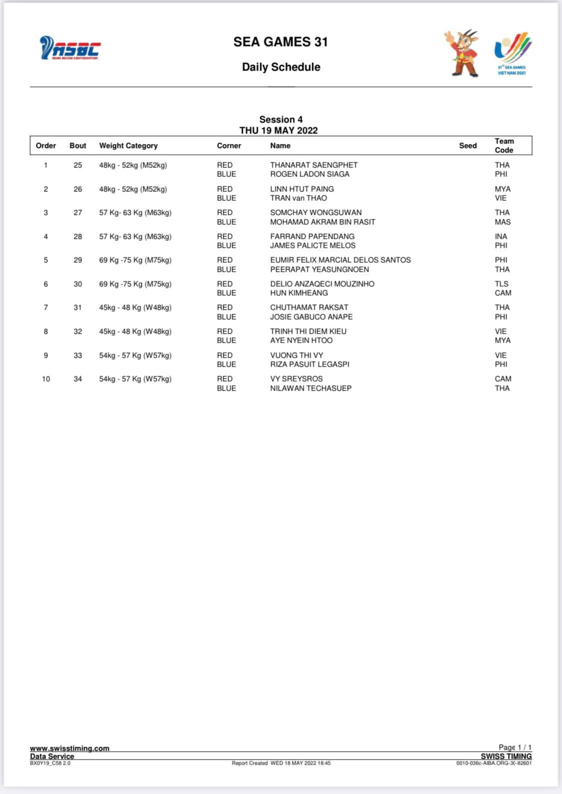 Boxing Sea Games 31 in Vietnam Latest - Photo 8