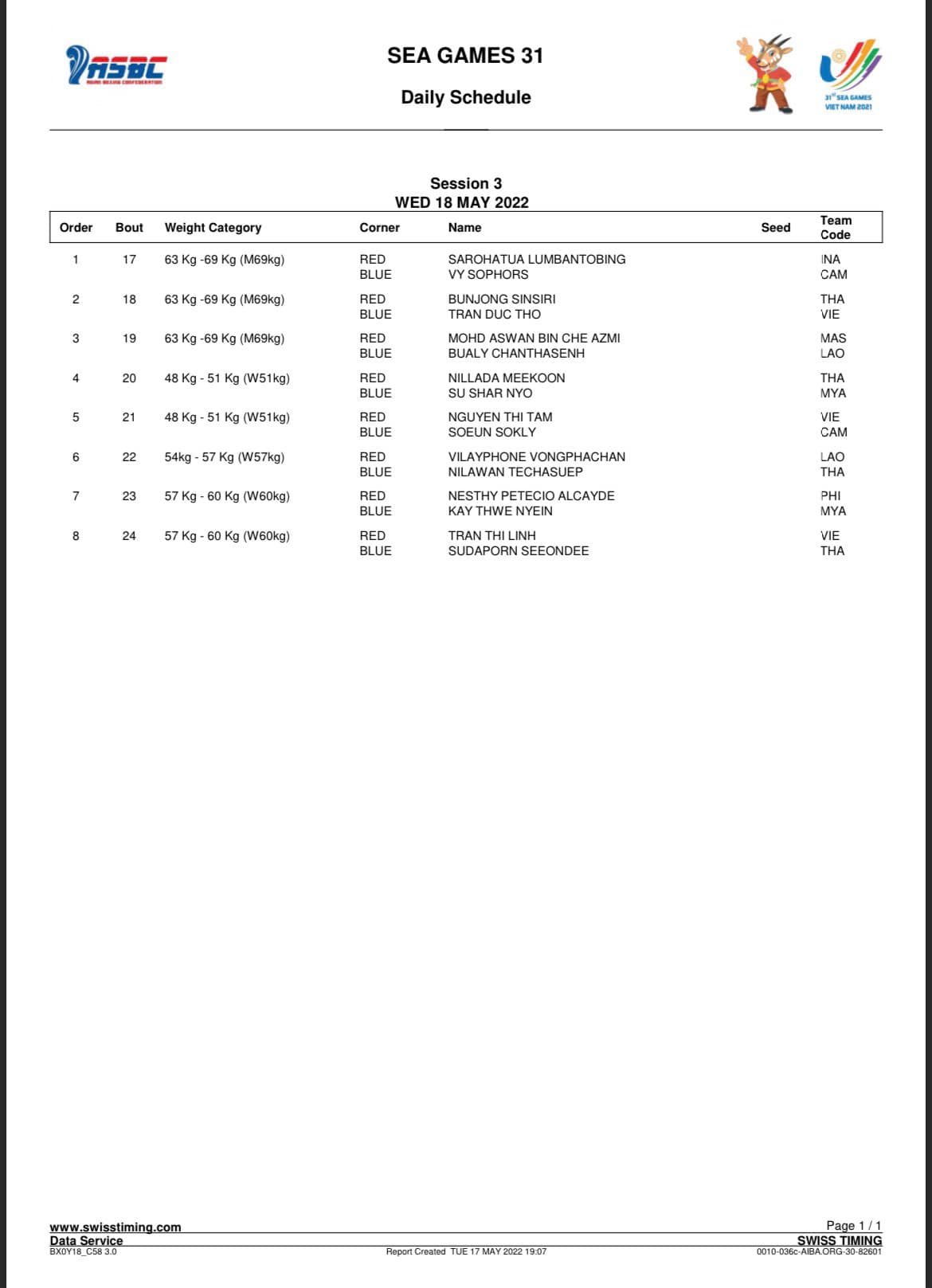 Boxing Sea Games 31 in Vietnam - Photo 7