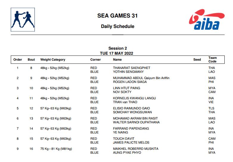 Boxing Sea Games 31 in Vietnam Latest - Photo 5