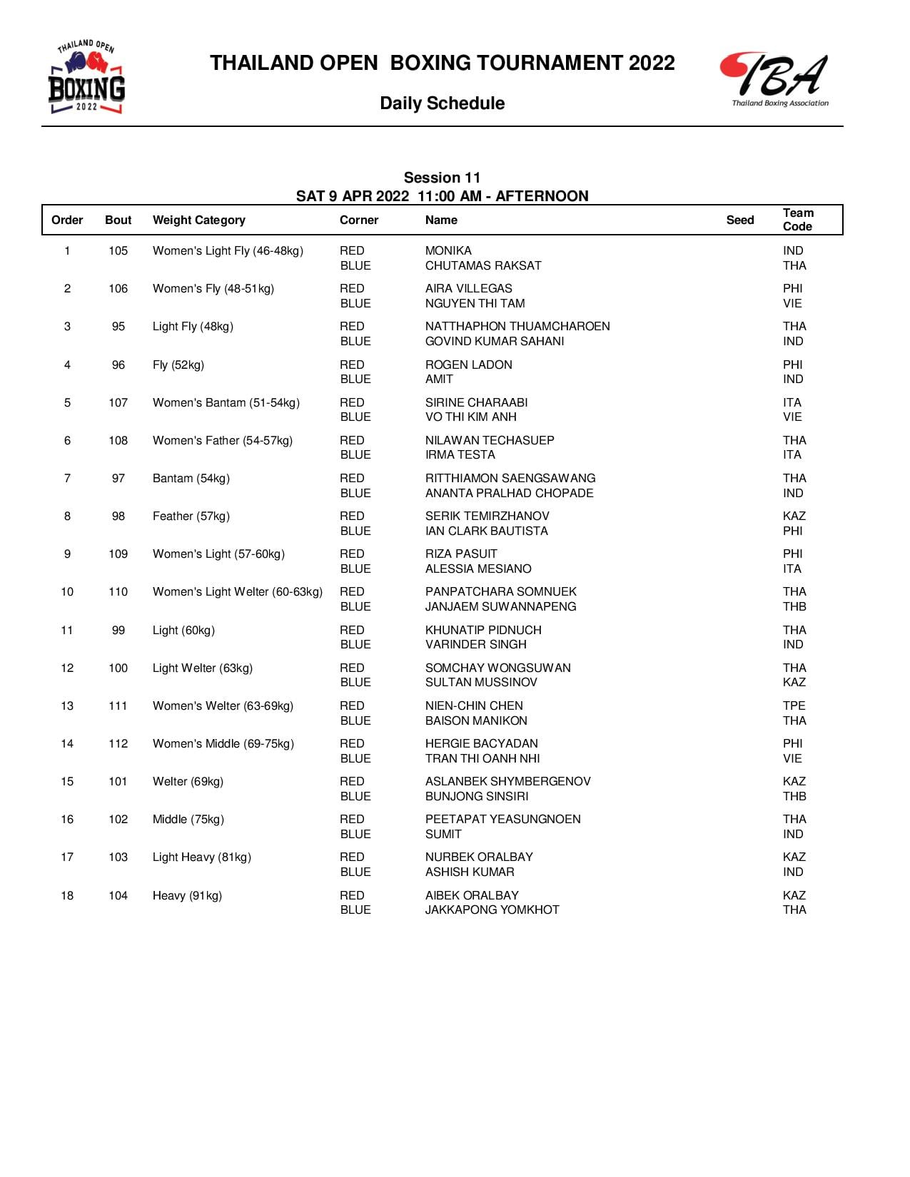   Directly the finals of the Thai Boxing Prize - Photo 2