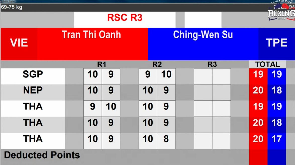 Oanh Nhi Ha has no opponent, Vietnam has 1 more ticket to the finals of Thailand Boxing - Photo 2
