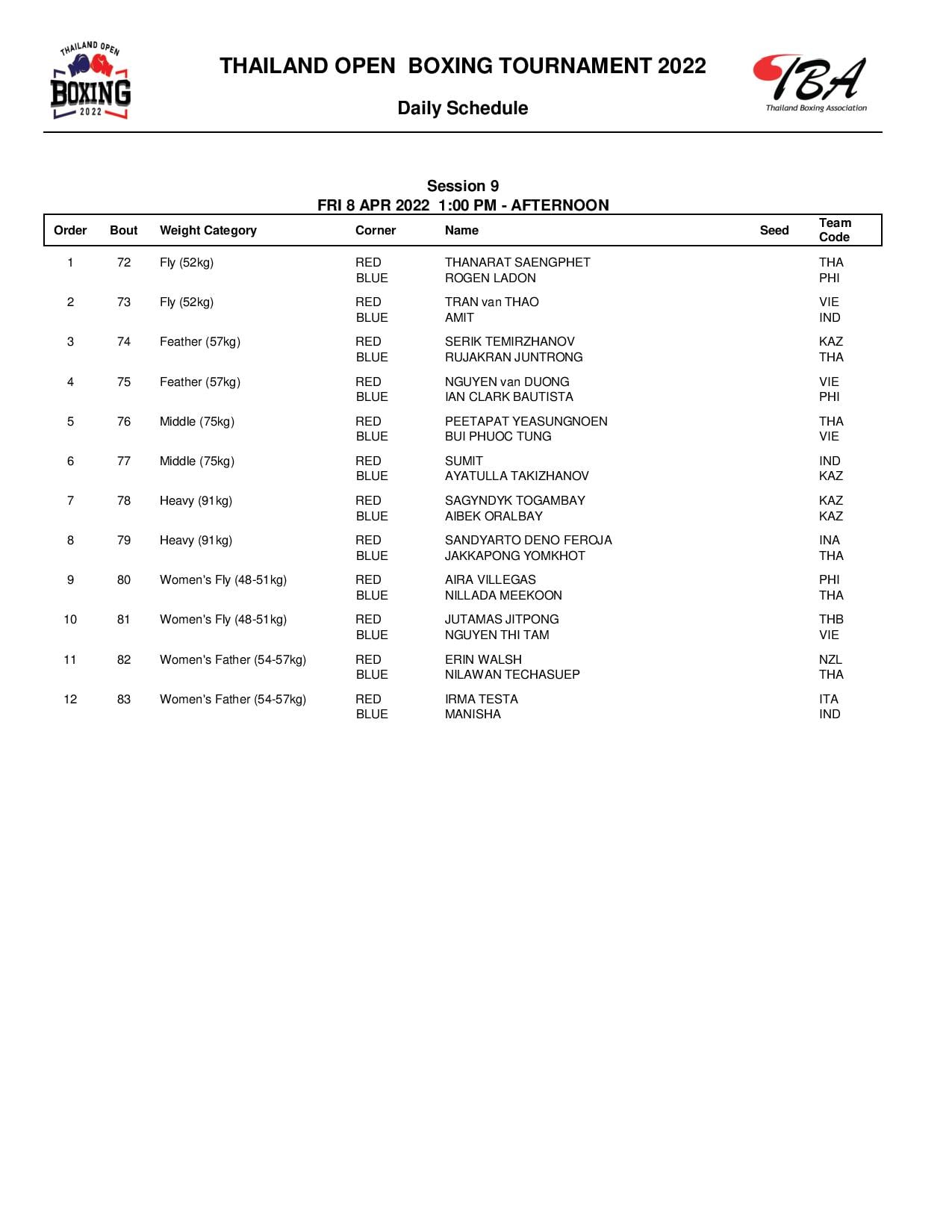 Directly the Thai Boxing Prize 2022 - Photo 1