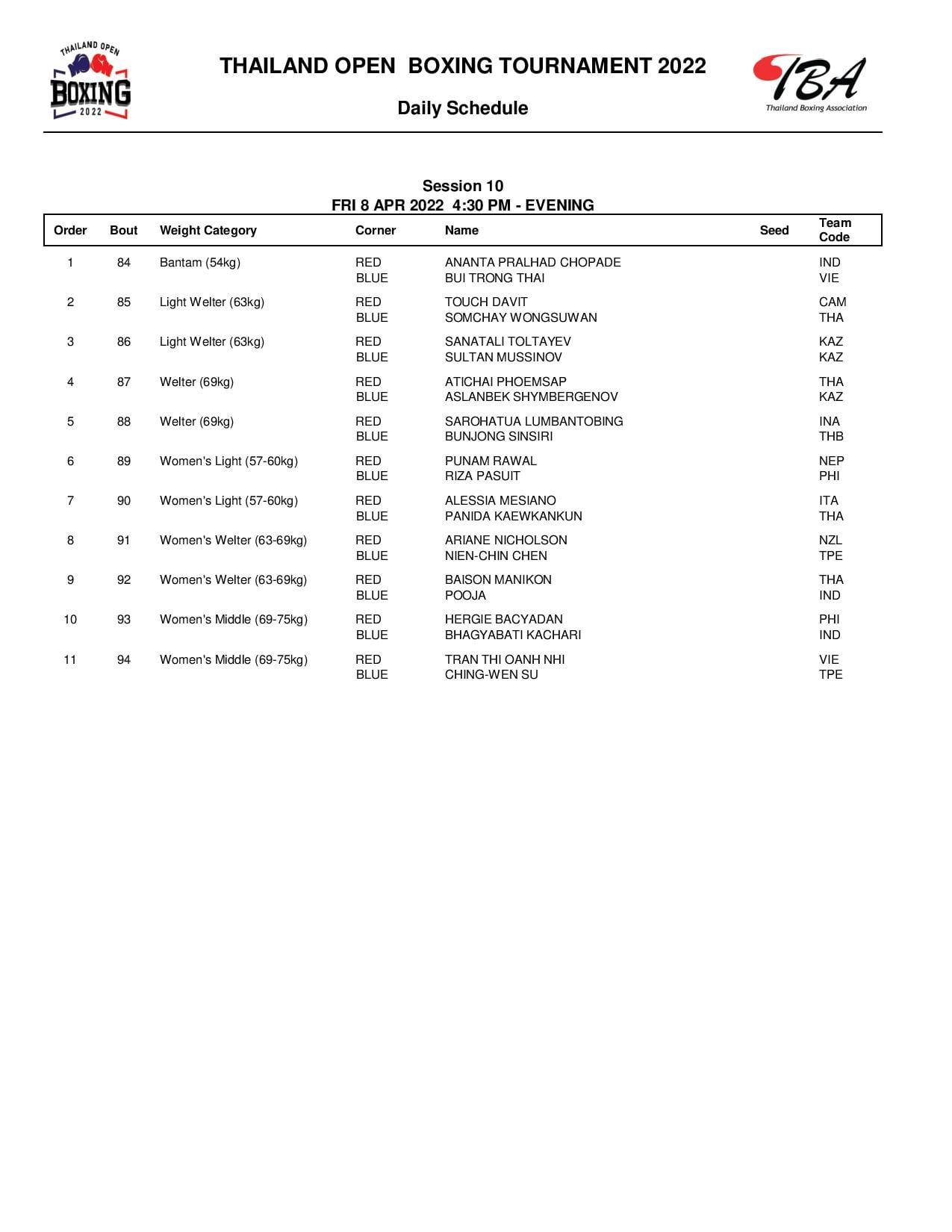 Directly the Thai Boxing Prize 2022 - Photo 2