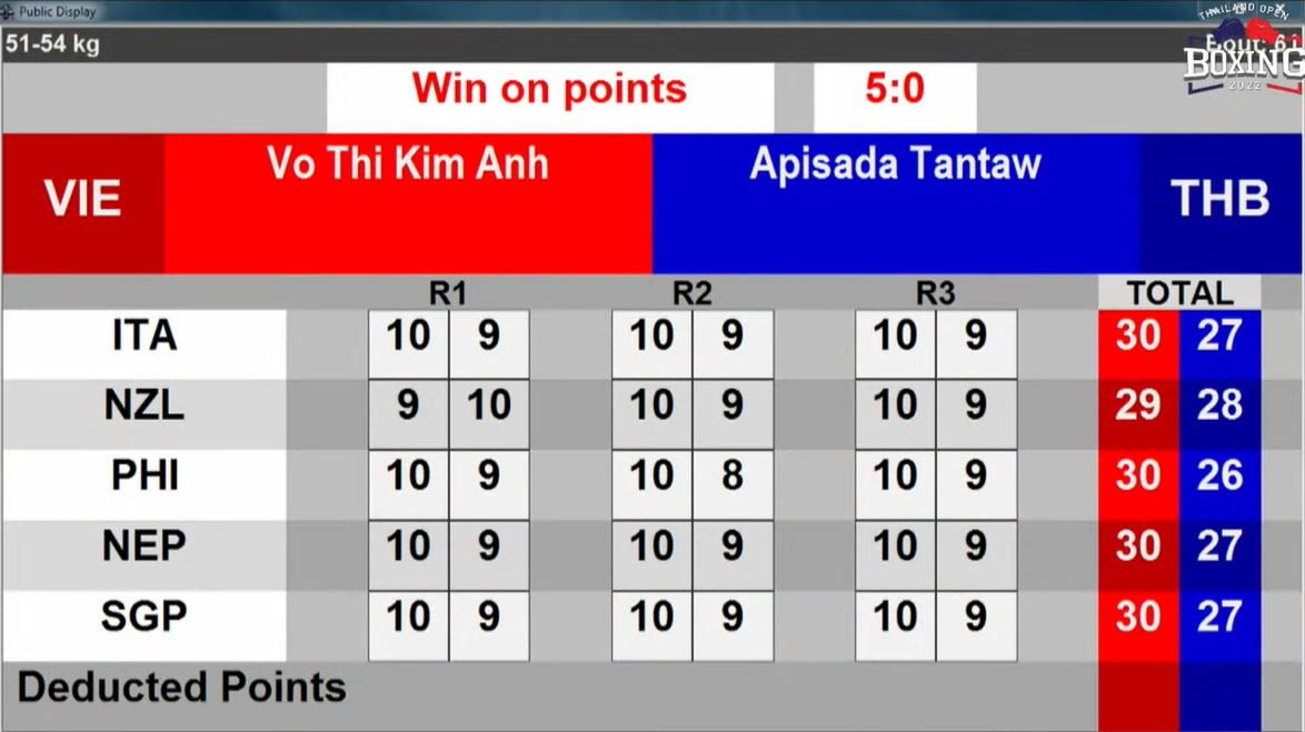 Vo Thi Kim Anh defeated the host martial artist, reached the final of the Thailand boxing - Photo 3