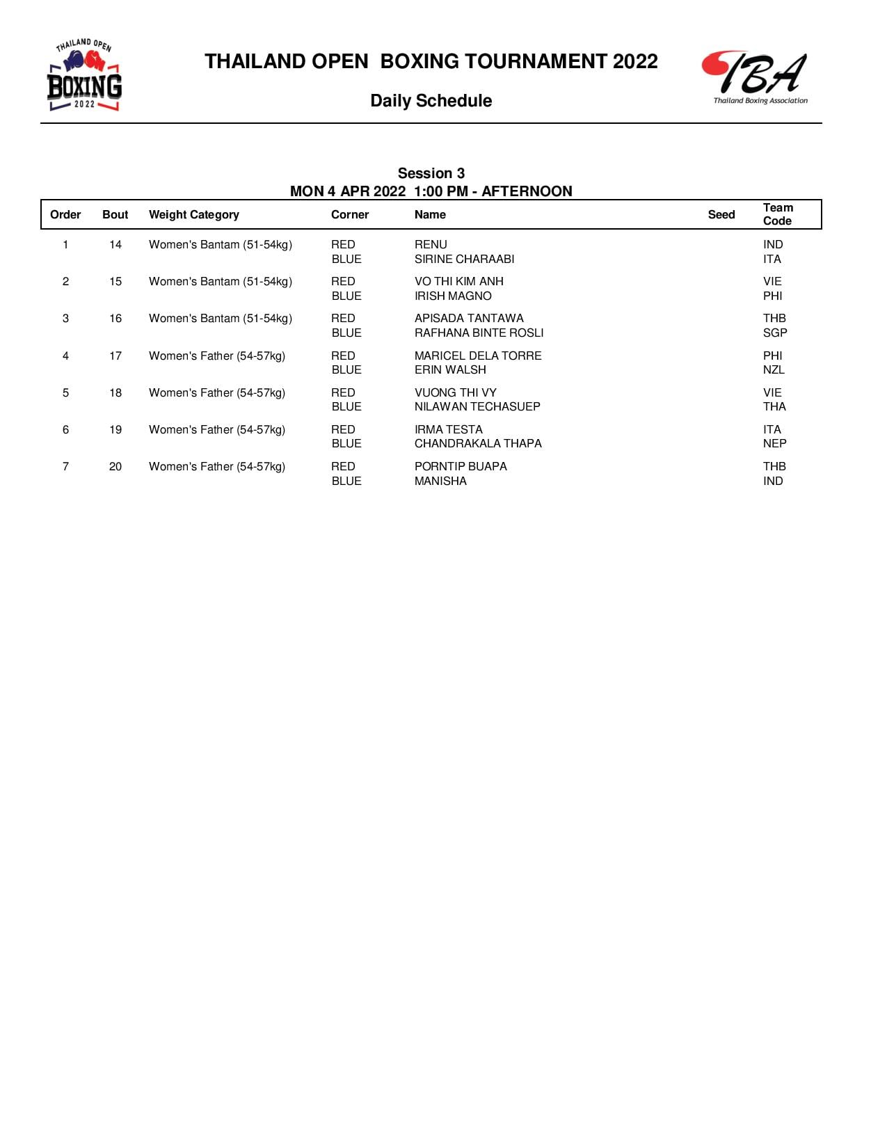 Directly the Thai Boxing Prize 2022 - Photo 1