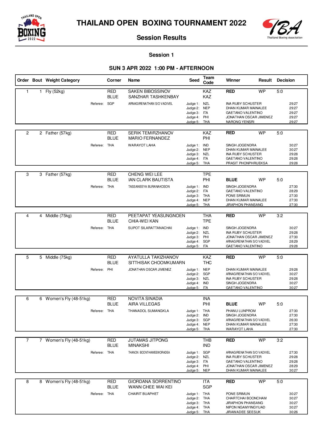 Successful, Duc Tho received the opposite results at the day of the Thailand Boxing Army - Photo 4