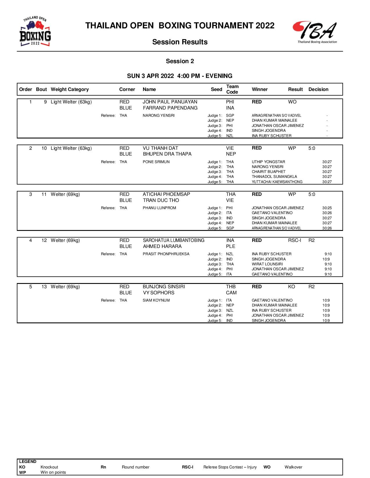 Successful, Duc Tho received the opposite results at the day of the Thailand Boxing Army - Photo 3