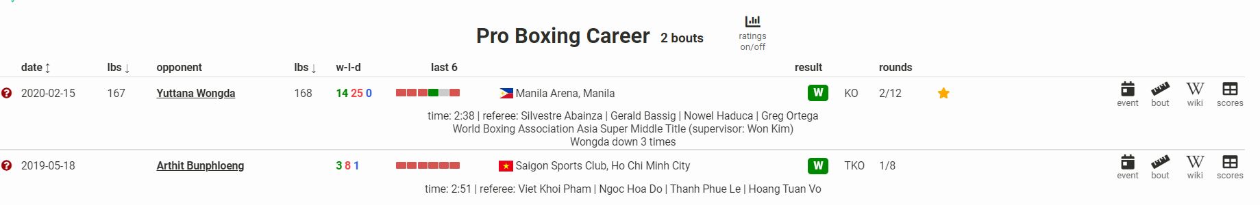 Truong Dinh Hoang's Boxing WBA belt was not recorded on BoxRec? - Photo 2