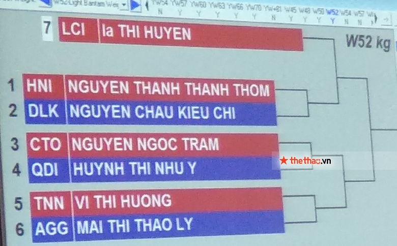 The Vietnam Boxing Federation admits that there is a mistake in registering a 'virtual' athlete - Photo 2