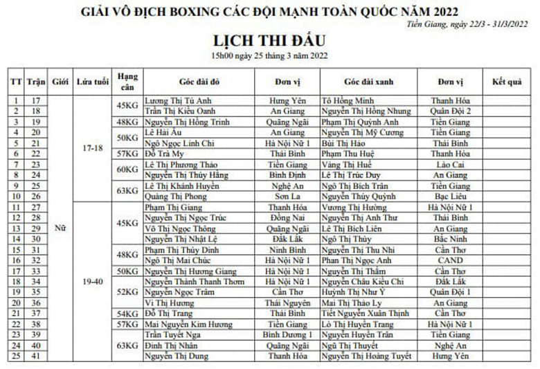 Link to watch the Boxing championships of the national strong teams 2022 on 25/3 - Photo 2