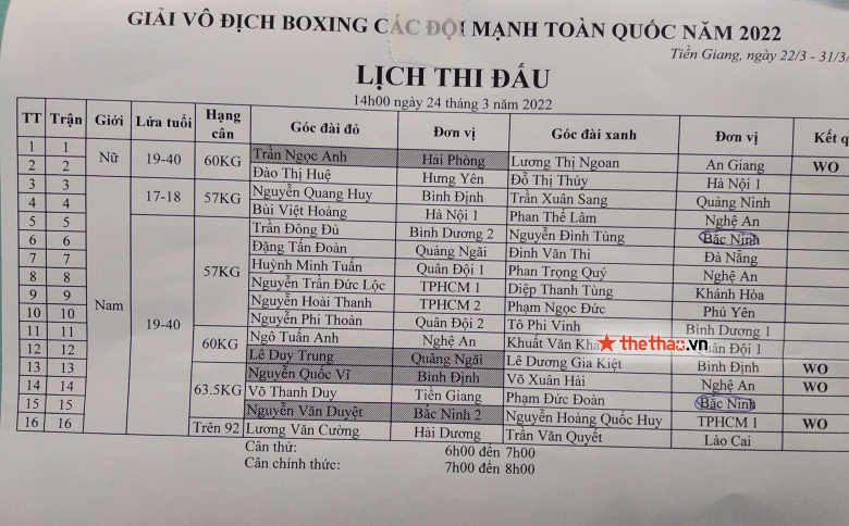 Vinh 'Tyson' won the dramatic reverse at the opening day of the National Boxing Championship - Photo 9