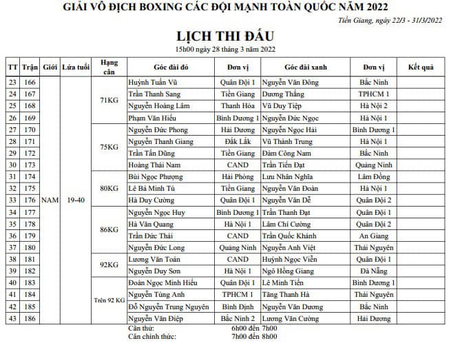 Schedule of Boxing Championships of strong teams nationwide 2022 - Photo 12