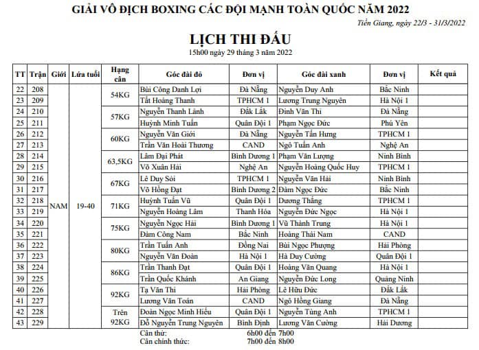 Boxing championship schedule of strong teams nationwide 2022 - Photo 14