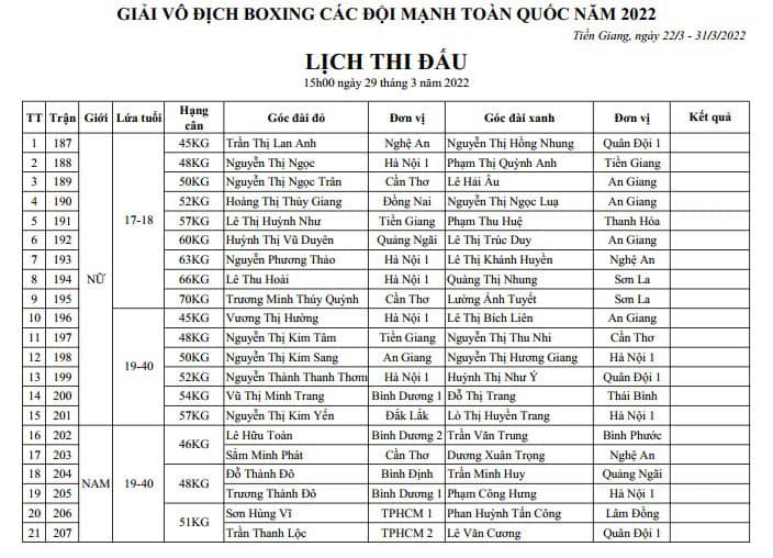 Schedule of Boxing Championships of strong teams nationwide 2022 - Photo 13