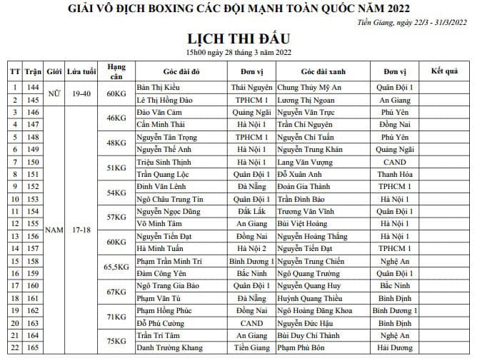Boxing championship schedule of strong teams nationwide 2022 - Photo 11