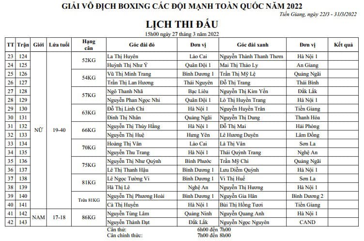 Schedule of Boxing Championships of strong teams nationwide 2022 - Photo 10