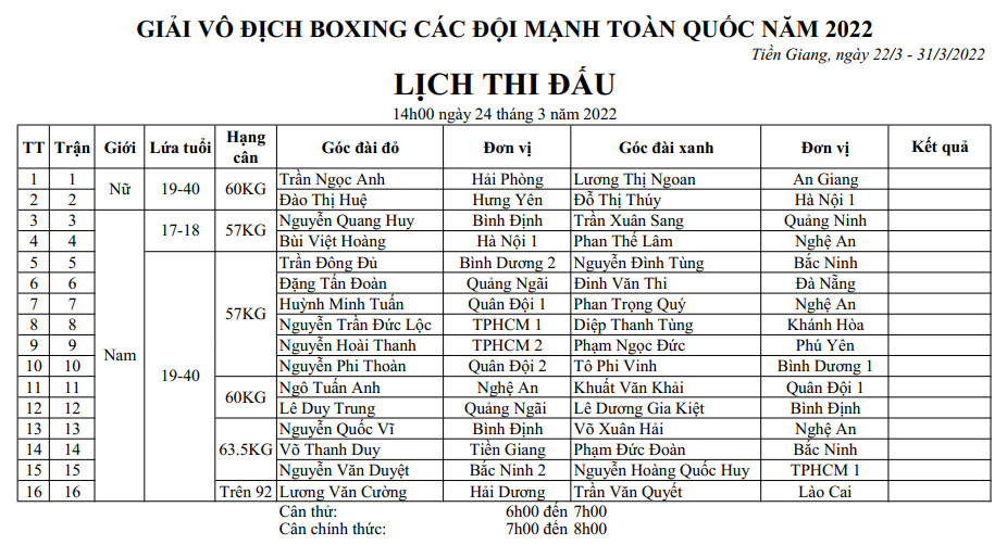 Boxing championship schedule of strong teams nationwide 2022 - Photo 2