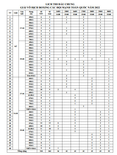 Schedule of Boxing Championships Nationwide teams 2022 - Photo 3