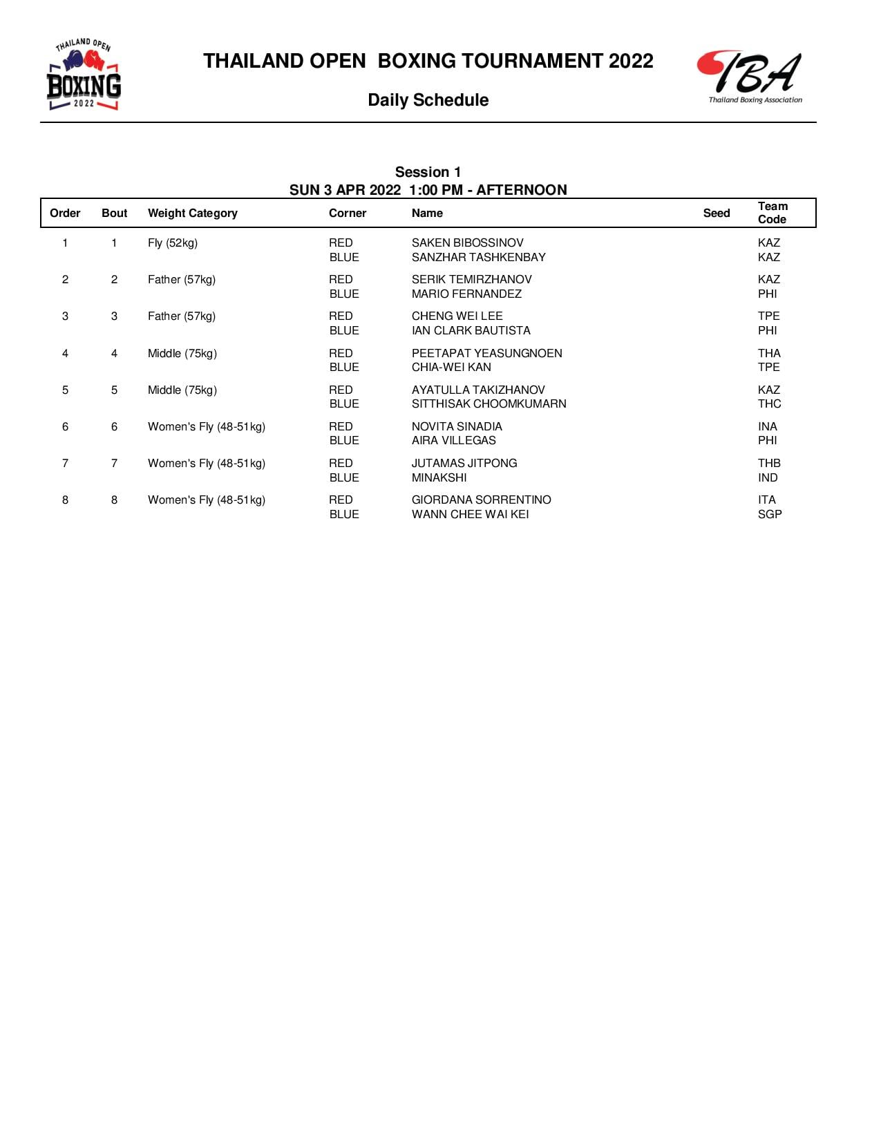 The schedule of the Thai boxing tournament is expanded 2022 - Photo 3
