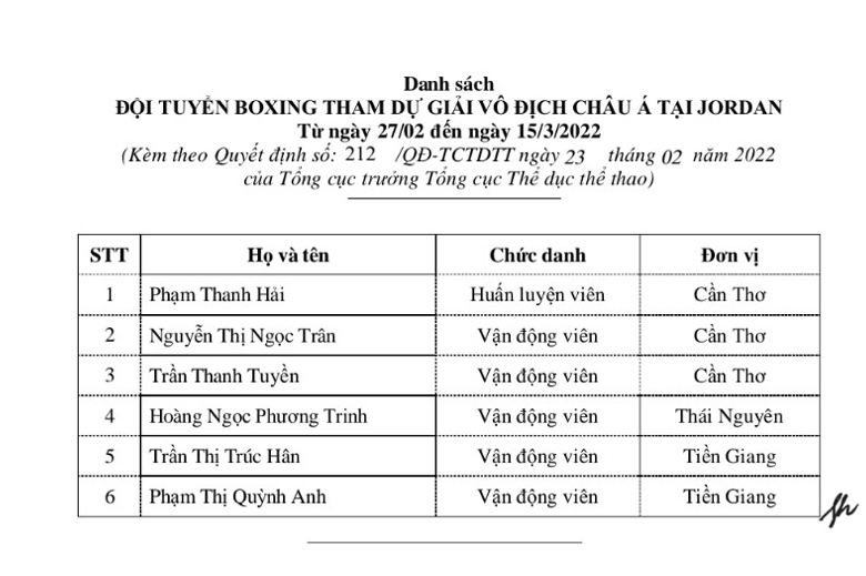 Vietnam sent 5 athletes to recruit young women to attend the Asian Championship Boxing - Photo 2