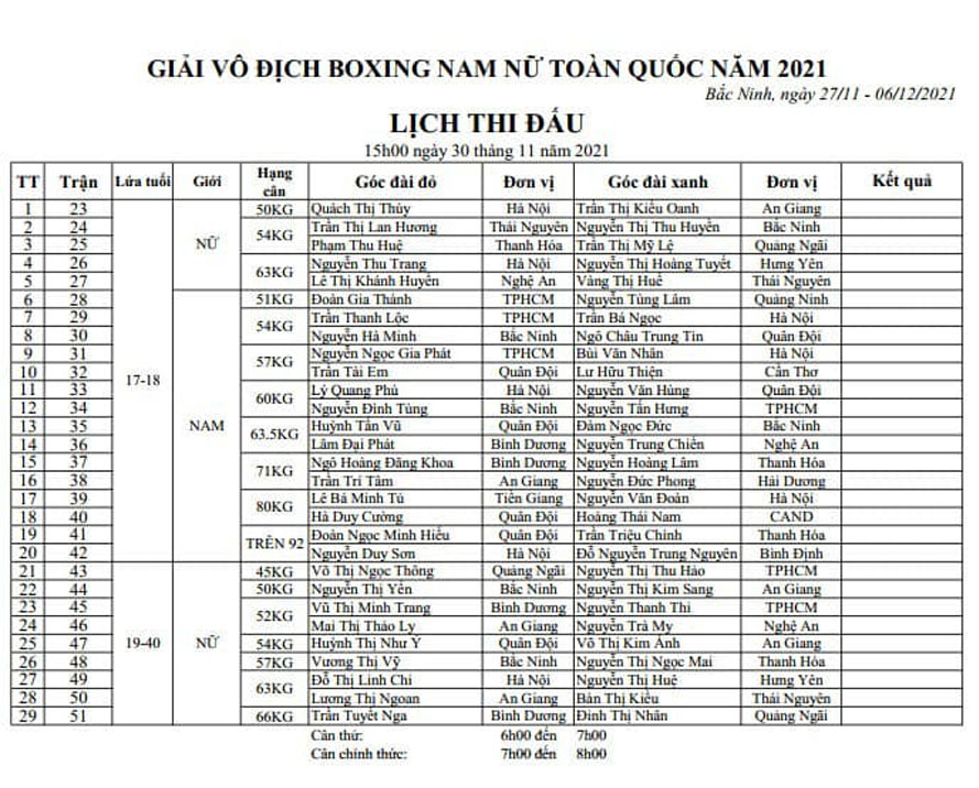 The schedule of the Boxing Championship of Men and Women Nationwide 2021: Nguyen Van Duong to battle - Photo 1