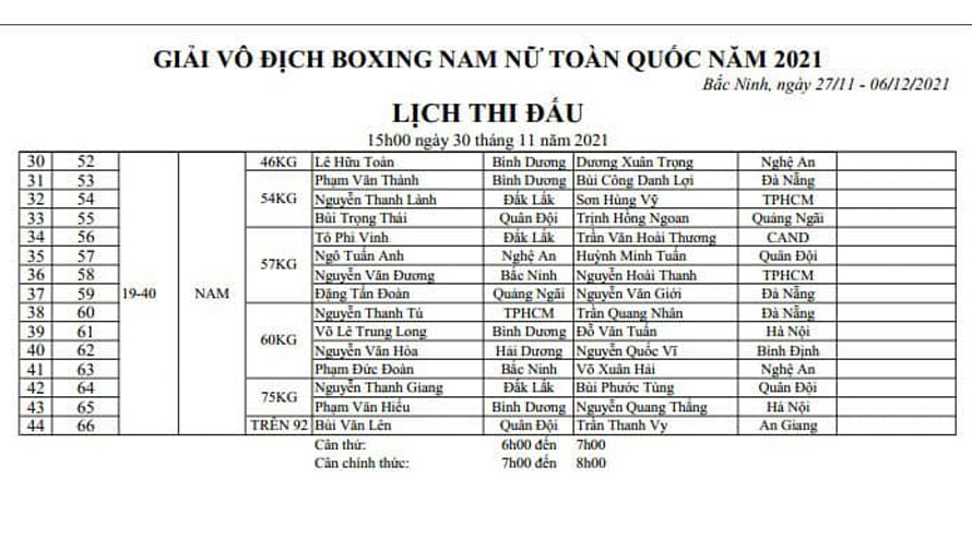 Schedule for the Boxing Championship of Men and Women Nationwide 2021: Nguyen Van Duong to battle - Photo 2