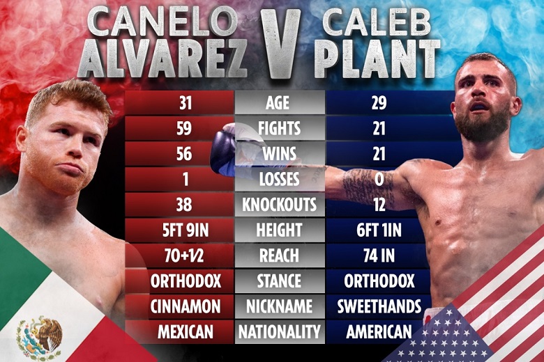 Predict Canelo Álvarez vs. Caleb Plant (11am on 7/11) - Photo 5