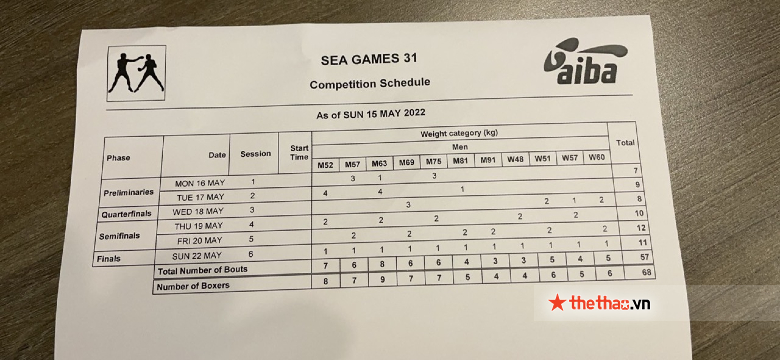 Boxing Sea Games 31 abandoned 2 women's content - Photo 1