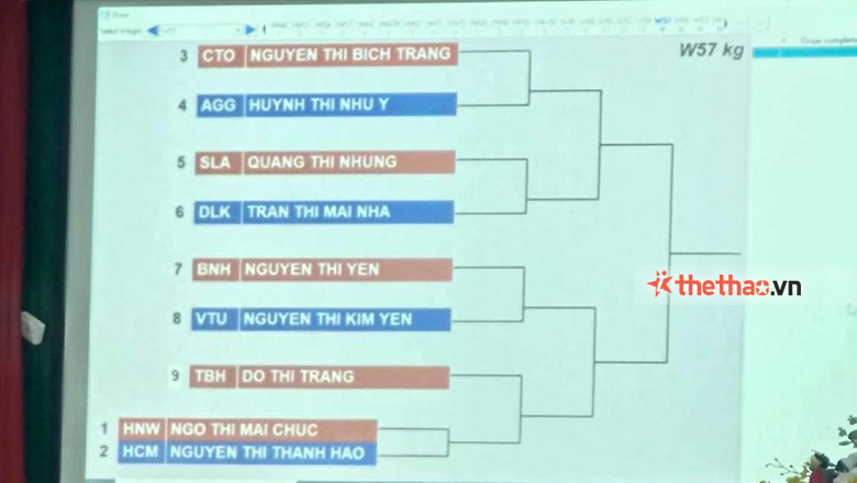 Boxing award of strong teams nationwide 2024: Thanh Hao falls into the death table - Photo 1