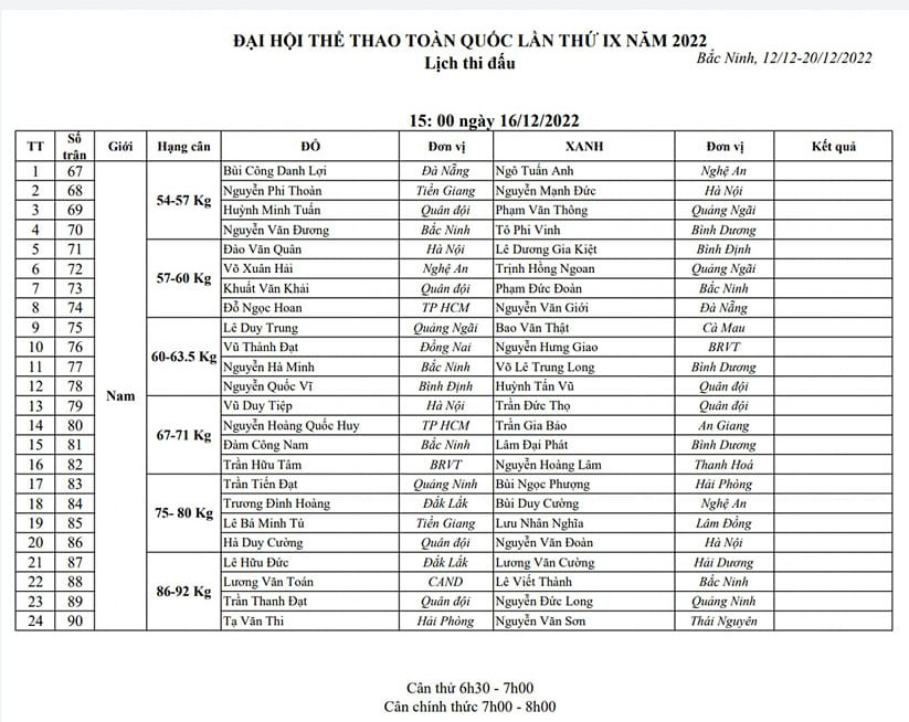 Boxing schedule of the national sports festival 2022 - Photo 6