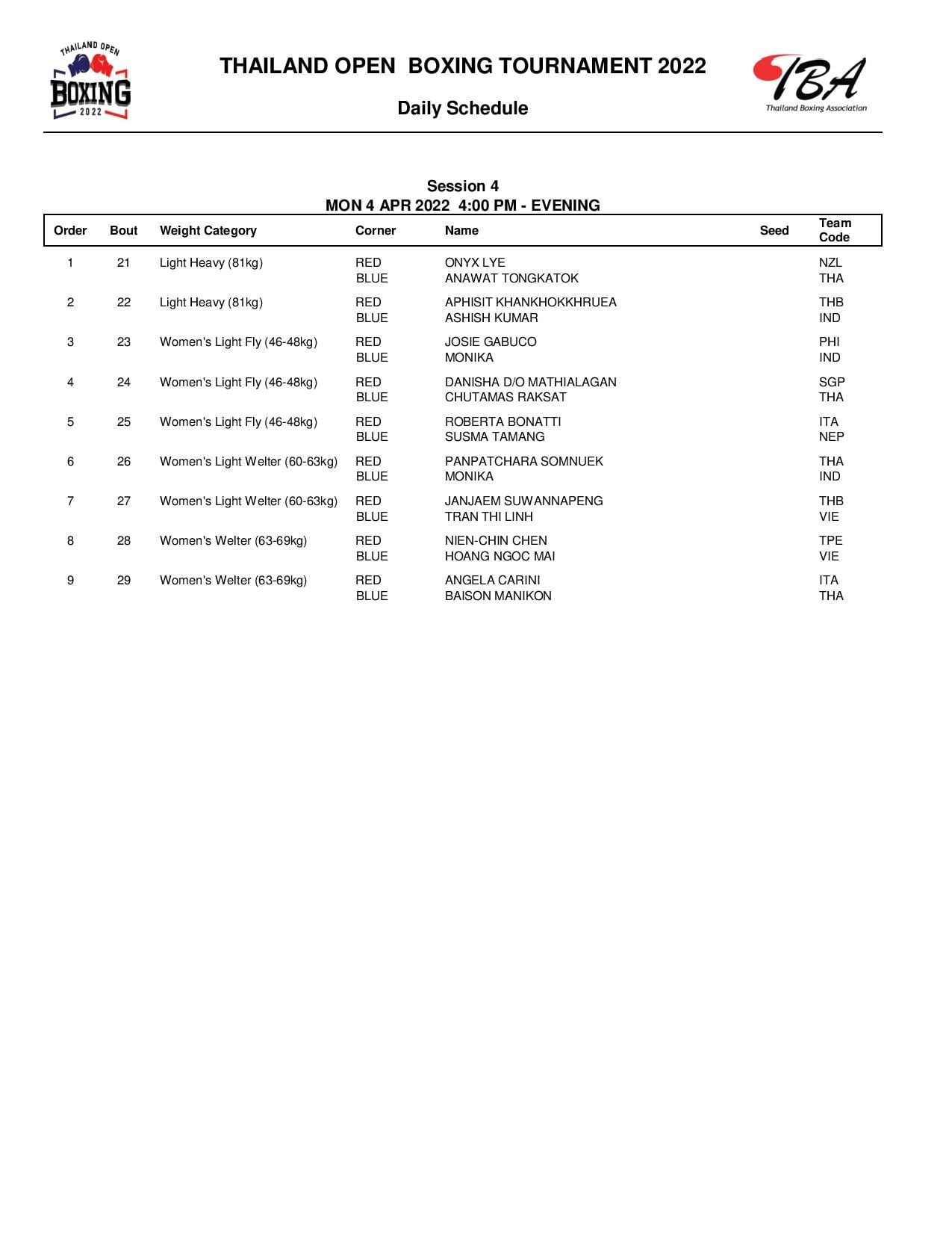 Directly the Thai Boxing Prize 2022 - Photo 2