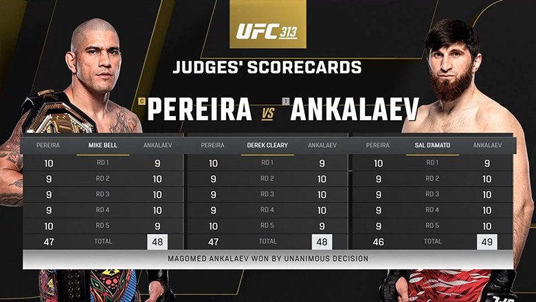 UFC 313: How are the referees scoring the battle of Alex Pereira and Magomed Ankalaev? - Photo 1