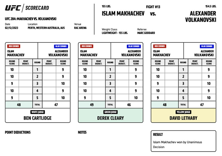 UFC transcript 284: How did Makhachev surpassed Volkanovski? - Photo 2