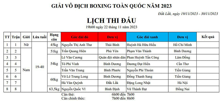 Huu Hieu played the national boxing tournament, met the reigning champion in the first round - Photo 3