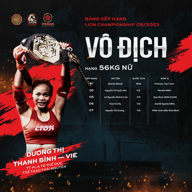 Lion Championship 11: Hungarian boxer challenges the champion Duong Thi Thanh Binh - Photo 2
