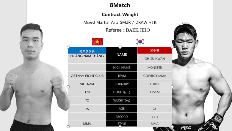 MMA AFC 23: Vietnamese martial artists challenge MMA Korean master - Photo 1