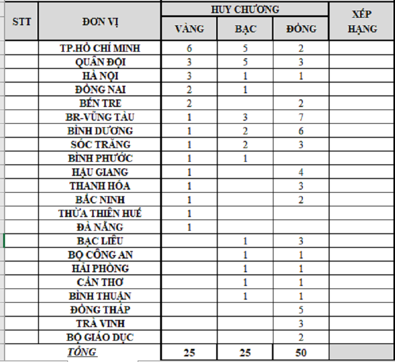 National JUDO Award 2021: Ho Chi Minh City overwhelming the General Table of Medal - Photo 1