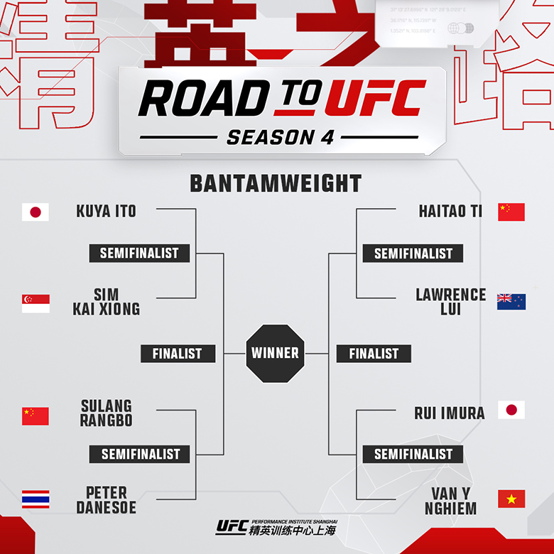 Nghiem Van Italy competes to compete at UFC with 7 international boxers - Photo 1