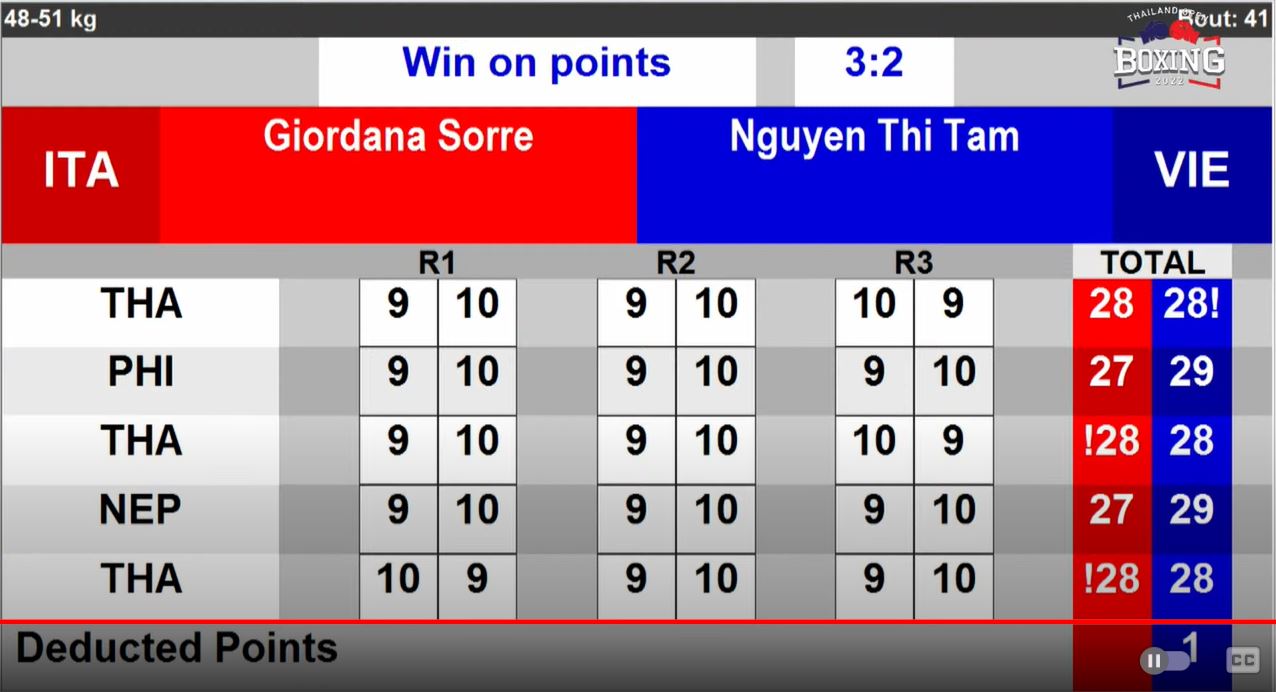 Nguyen Thi Tam defeated the Italian boxer in the Thai Boxing Tournament expanded despite the deduction of points - Photo 1