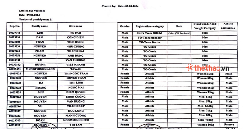 Nguyen Thi Tam has lost the play for the 2nd Olympic qualifying round since April? - Photo 2