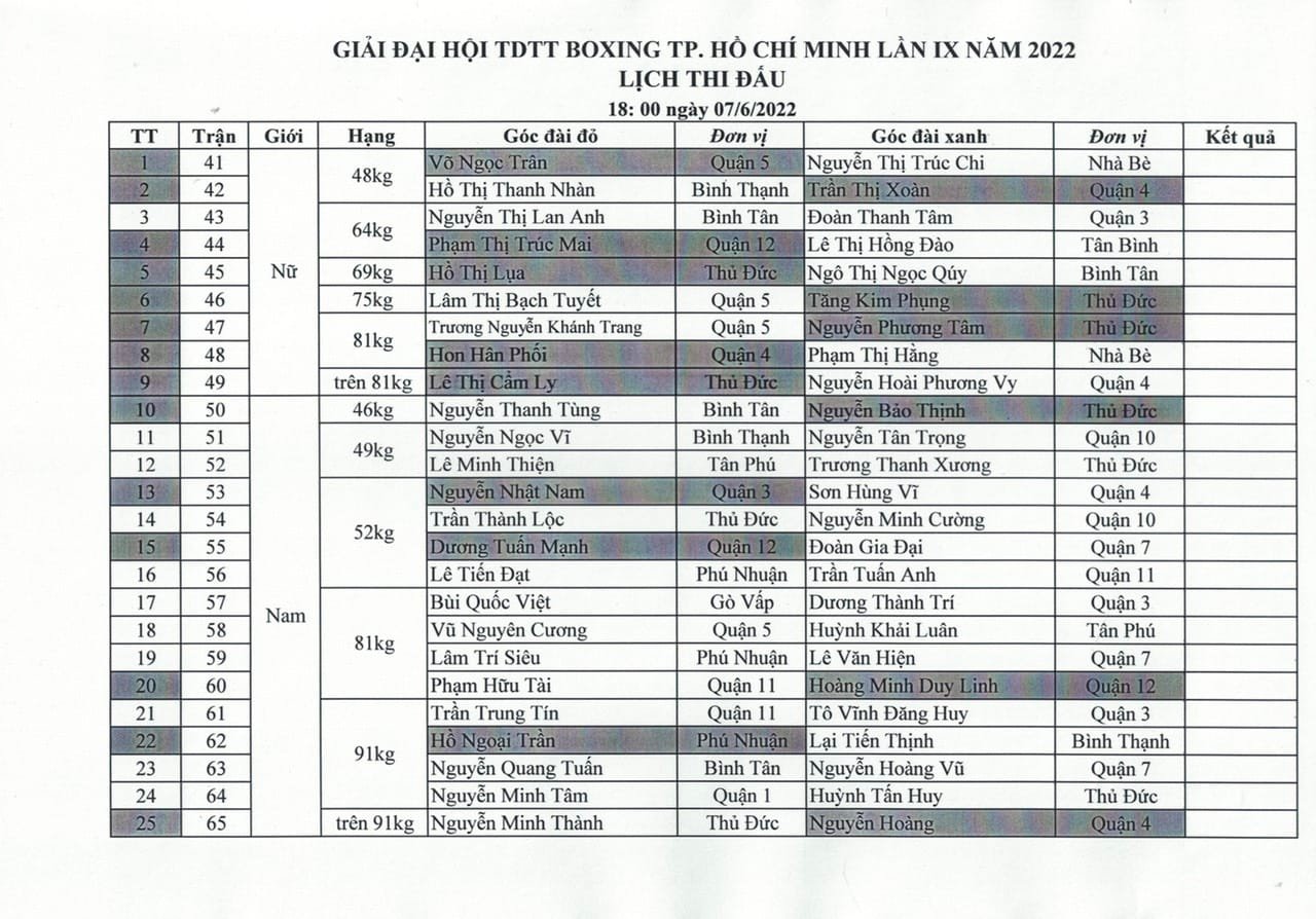 On the third day of the Boxing Prize in Ho Chi Minh City Sports Congress 2022, there was half more than half of the matches - Photo 2